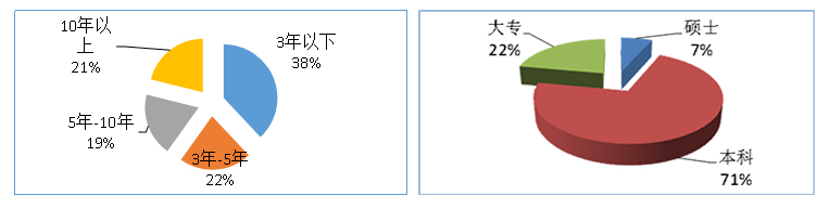 开发能力-1.jpg